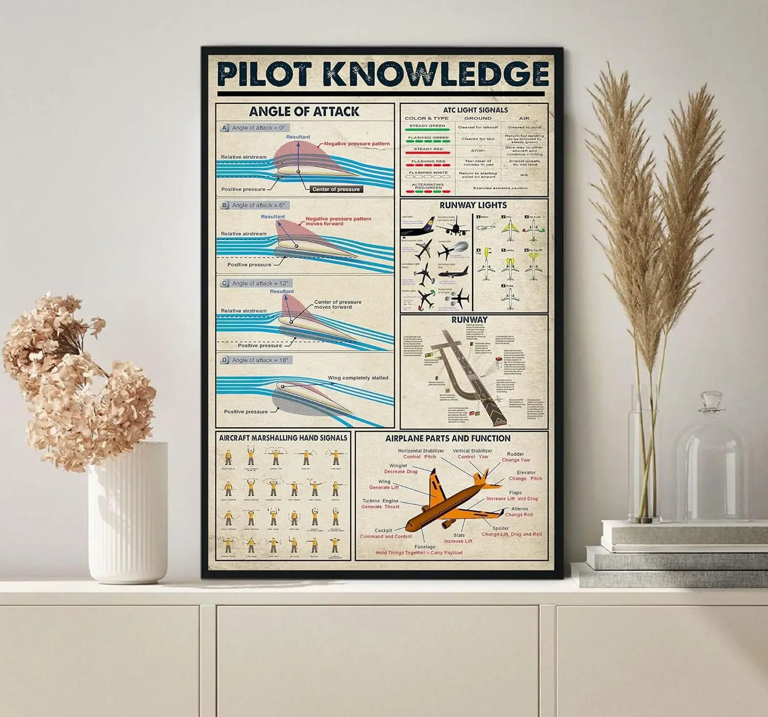 Retro Metal Tin Sign 8 X 12 Inches Pilot Knowledge Poster Angle of Attack Poster Aircraft Marshalling Hand Signals Poster Airpla