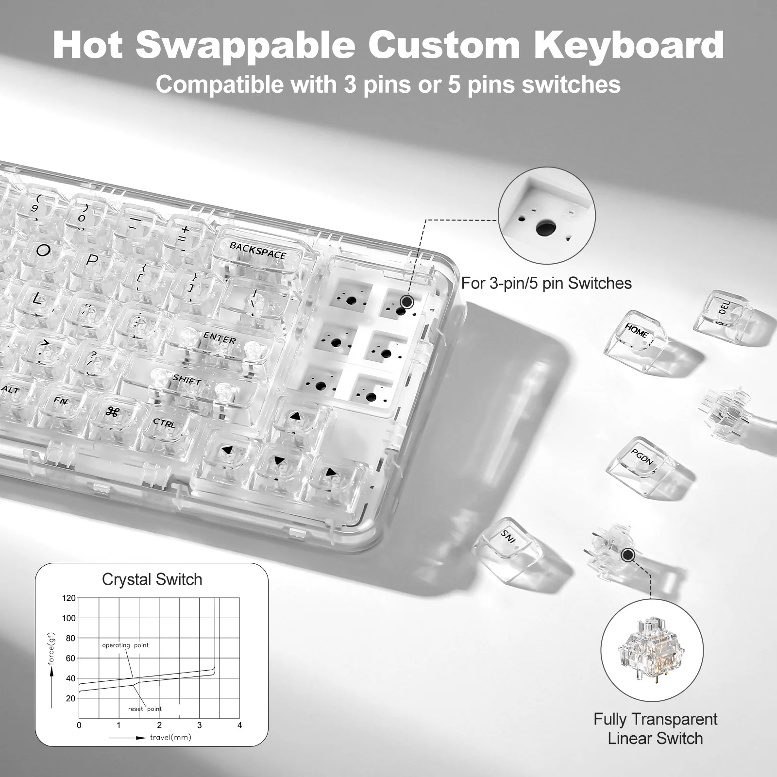 YUNZII X71 White 68% Layout Wireless BT/2.4G/USB-C Gasket Hot-Swap Transparent RGB Mechanical Gaming Keyboard with Clear Keycaps