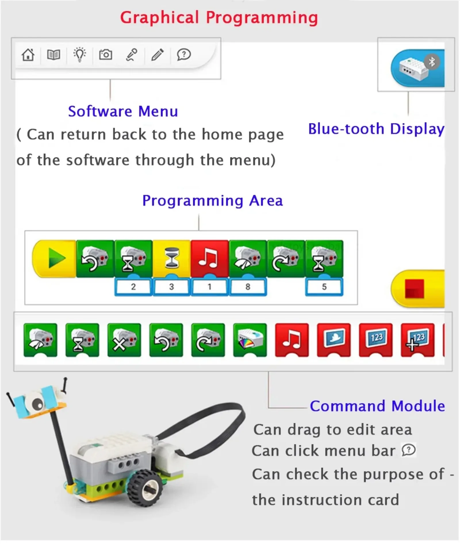 DIY Programing Robot Electronic Bricks Kit Compatible with Legoeds We-Do 2.0 45300 High-tech Education