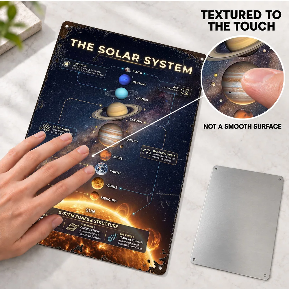Solar System Diagram Aluminum Poster Customized Metal Sign Engineering Blueprint Design Wall Art For Study Room Stargazer Gift
