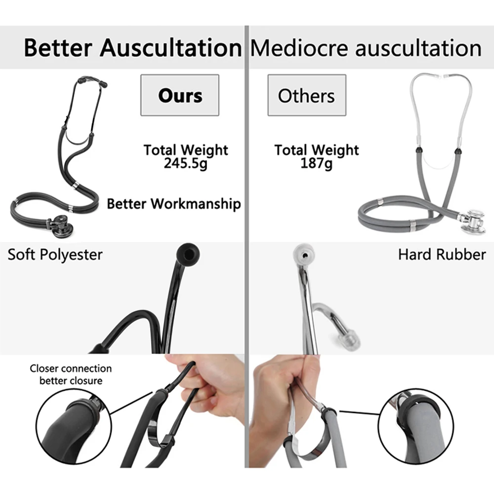 Doctor Medical Devices Multifunctional Dual Head Stethoscope Doctor Professional Phonendoscope Medical Cardiology Double-sided