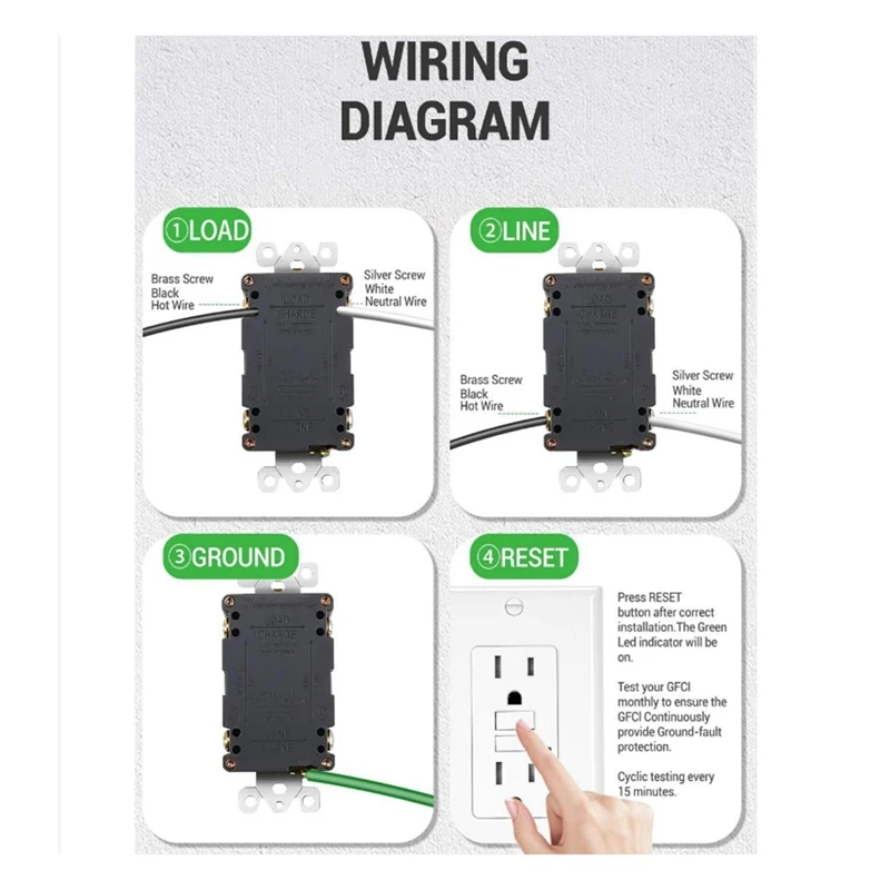 ABPP-GFCI Outlet 15 Amp, Self-Test GFI Electrical Outlet, Tamper Resistant GFCI Receptacle With Wall Plate
