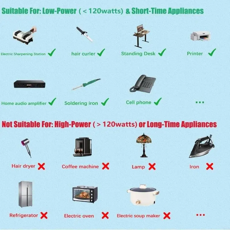 200Watts, Converter 220v to 110v (European standard plug) M4YD
