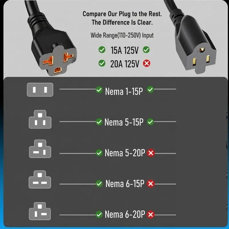 G7NA 12AWG Hochleistungs-Netzkabel mit wasserdichtem Stecker, 125 V, 20 A, NEMA6, einfach zu verwenden für Camping-Anhänger – Detail 3