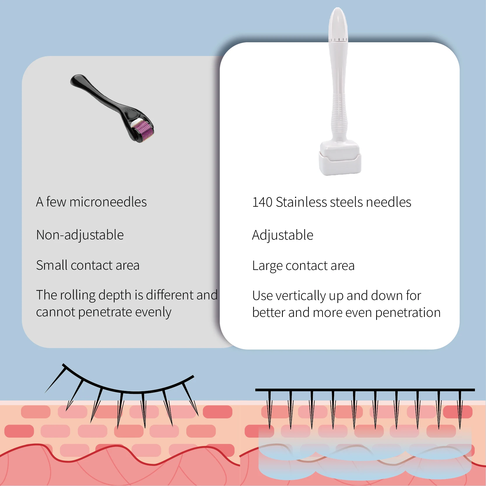 140 Needles Adjustable Derma Stamp Microneedle Face Roller Massager Skin Beard and Hair Care Needle Length 0.25mm image 3