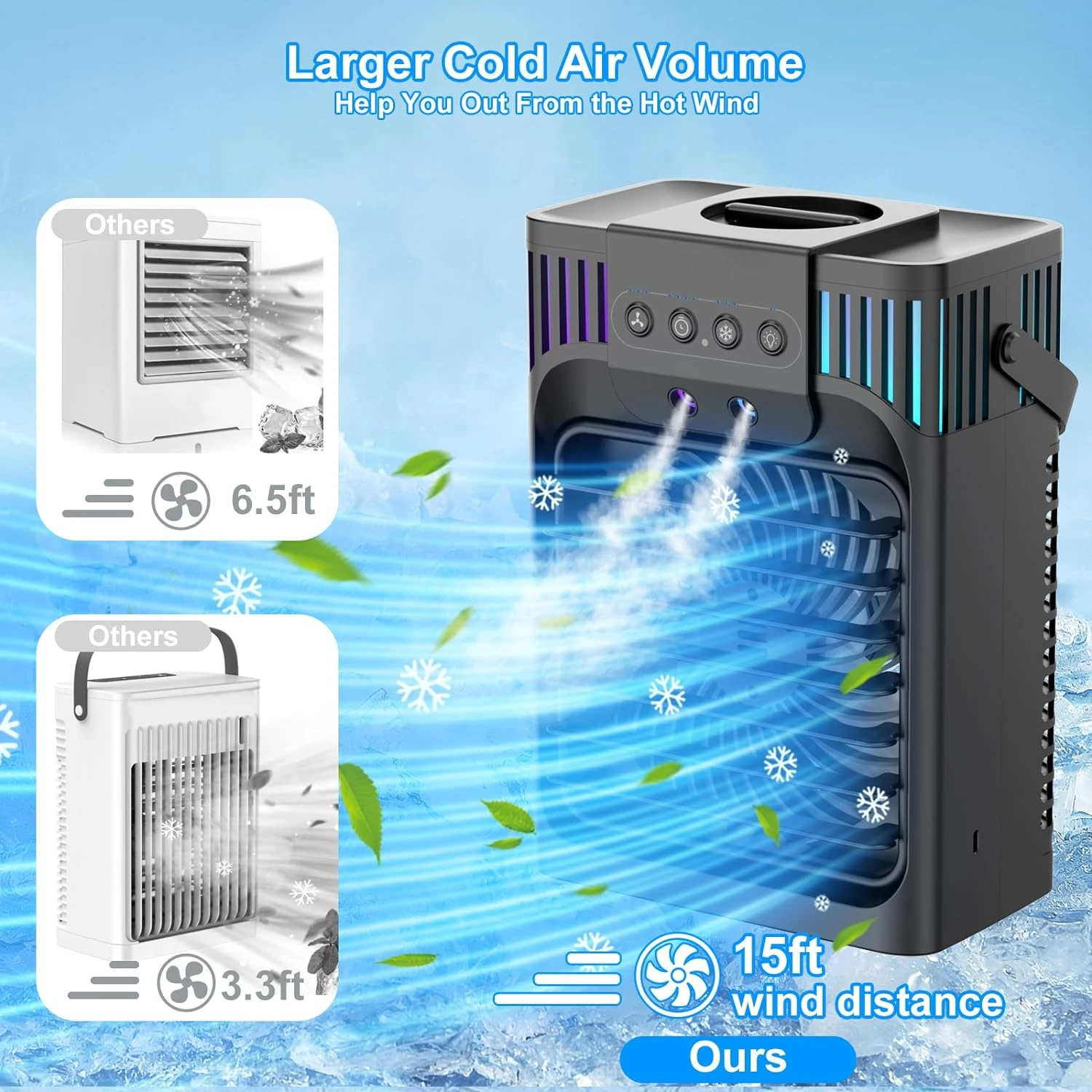 Air Conditioners Fan, Evaporative Air Cooler with Remote, 40oz Water Tank Air Conditioner,3 Speed Humidify & 7 LED Light, 2- Fan