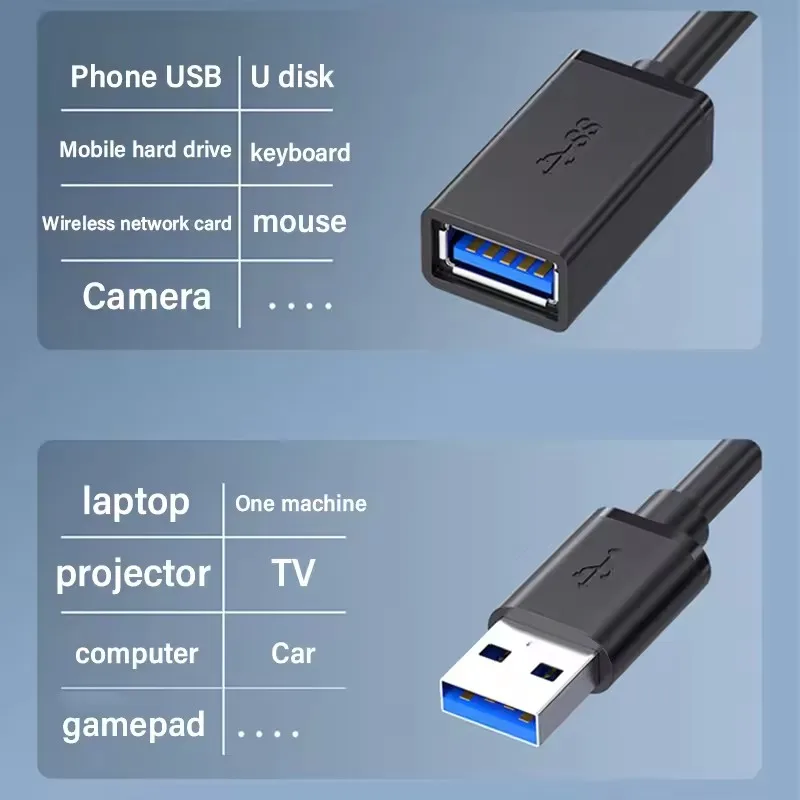 USB 3.0 Extension Cable Male to Female 5Gbps Data Cord USB3.0 Extender for PC PS3 Laptop to U Disk Smart TV USB Cable Extension image 2