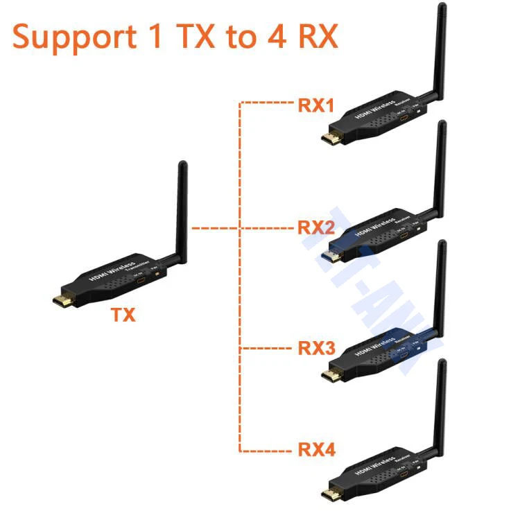 5G 50M Wireless HDMI Video Transmitter And Receiver Kit Adapter Home Audio TV Stick Full HD Projector Extender Support 1 to 4RX