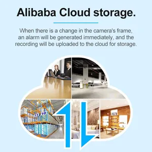 10ベストセールスWiFiカメラミニ-10