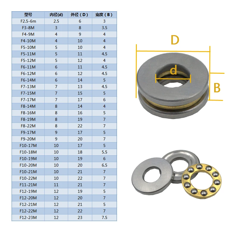 5pcs F8-16M 8x16x5mm F8-16 high quality Miniature planar bearing 8*16*5 mm Axial Ball Thrust Bearing V-CORE 3 3D PRINTERS