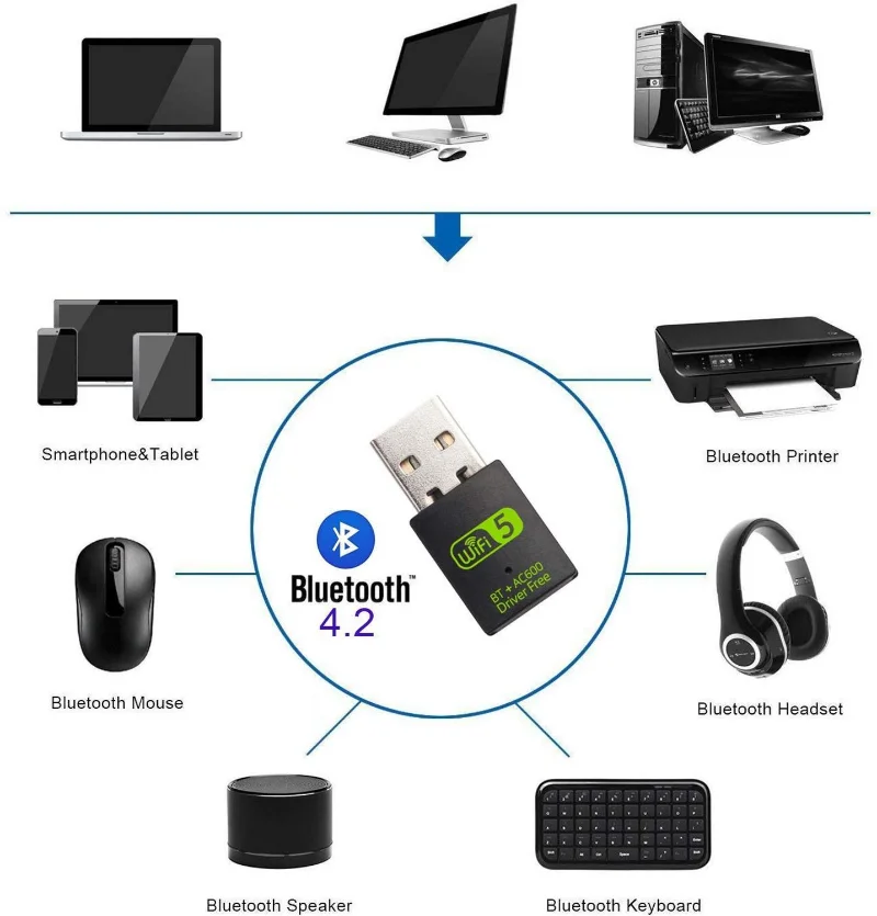 USB Wifi Dongle USB 2.0 wifi Adapter with BT wireless WIFI Receiver 600Mbps 2.4G 5G Free Driver Wifi Network Card For Computer