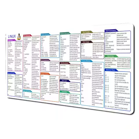 Excel Shortcut Key White Table Cushion Mouse Mousepad XXL Pad Large Gaming Non-slip Computer Laptop Tablet Mat Mini PC Playmat