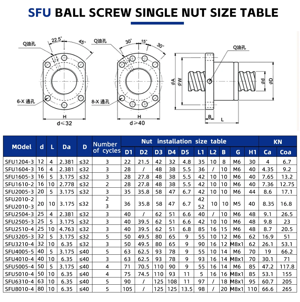 Kugelumlaufspindel-Set SFU1605/1604/1610 RM1605 100 mm-1150 mm + HM12-57 HM12-60 für Nema23/24 Aluminium BF12 + Kupplung + DSG16H für CNC-Teile – Detail 13