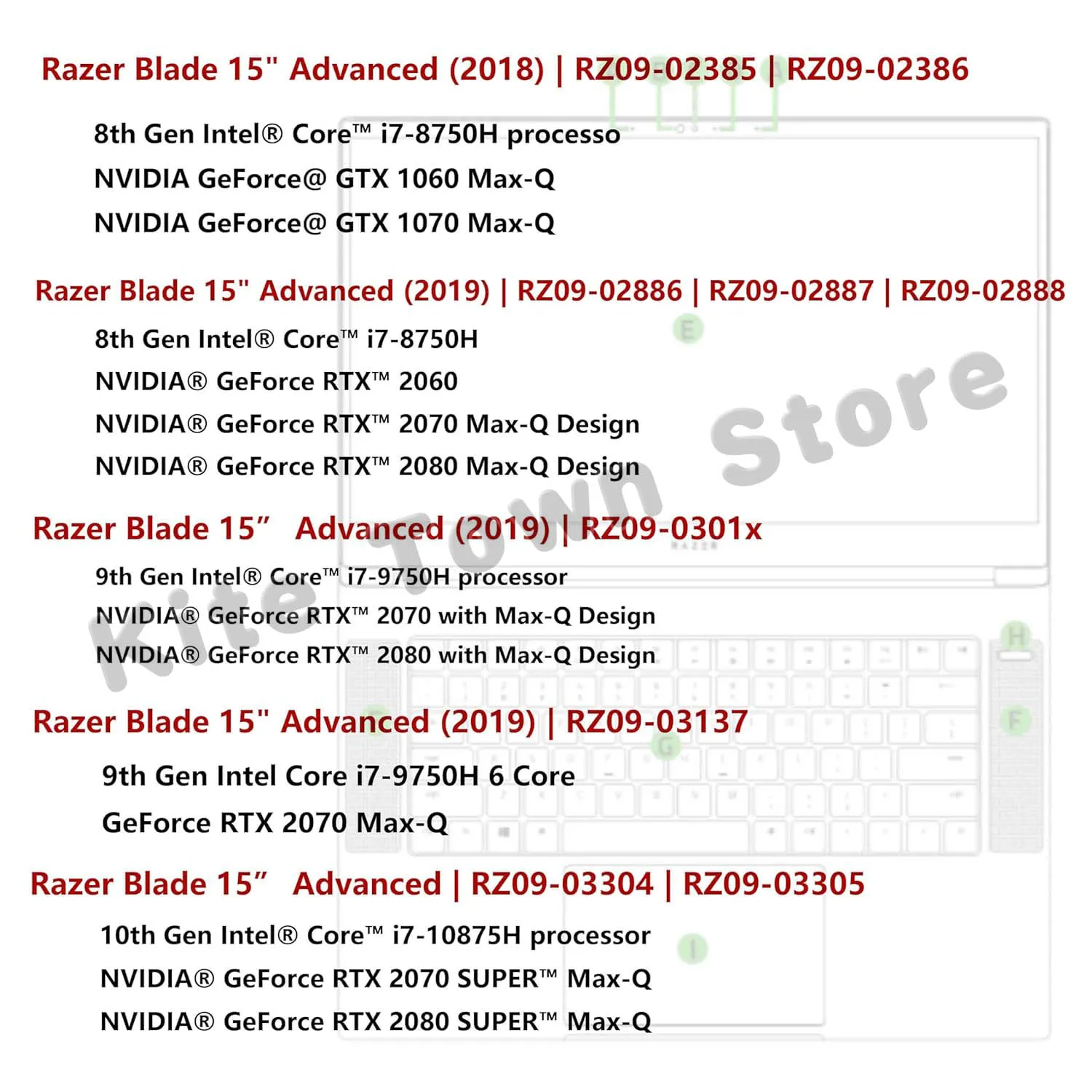 New CPU+GPU Fan for Razer Blade 15