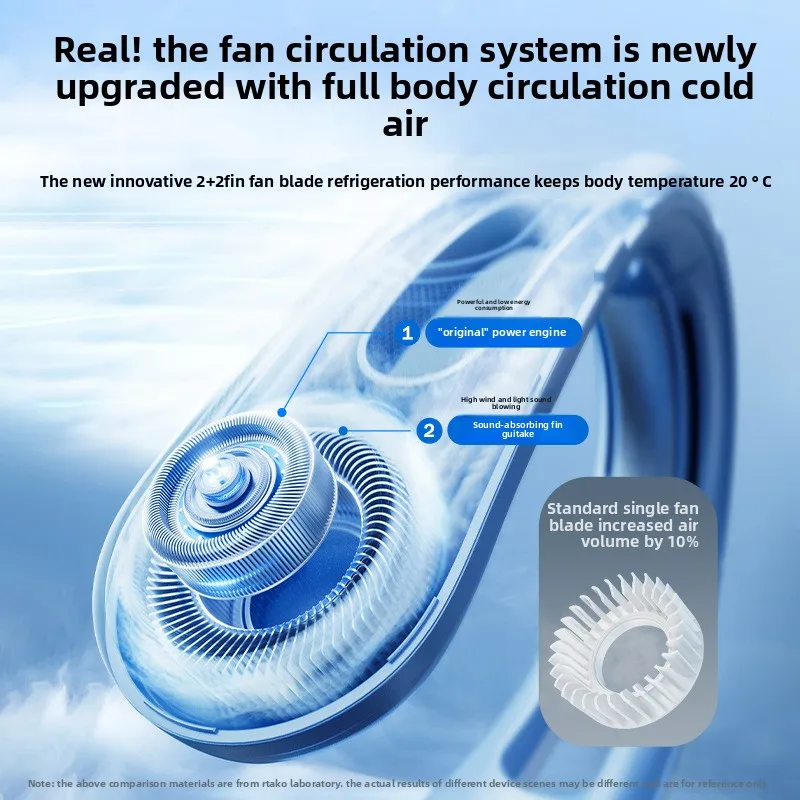 10000mA New Neck Fan Mini Air Conditioner Hanging Neck Fan Portable USB Bladeless Fan Outdoor Cooling Neck Ventillator