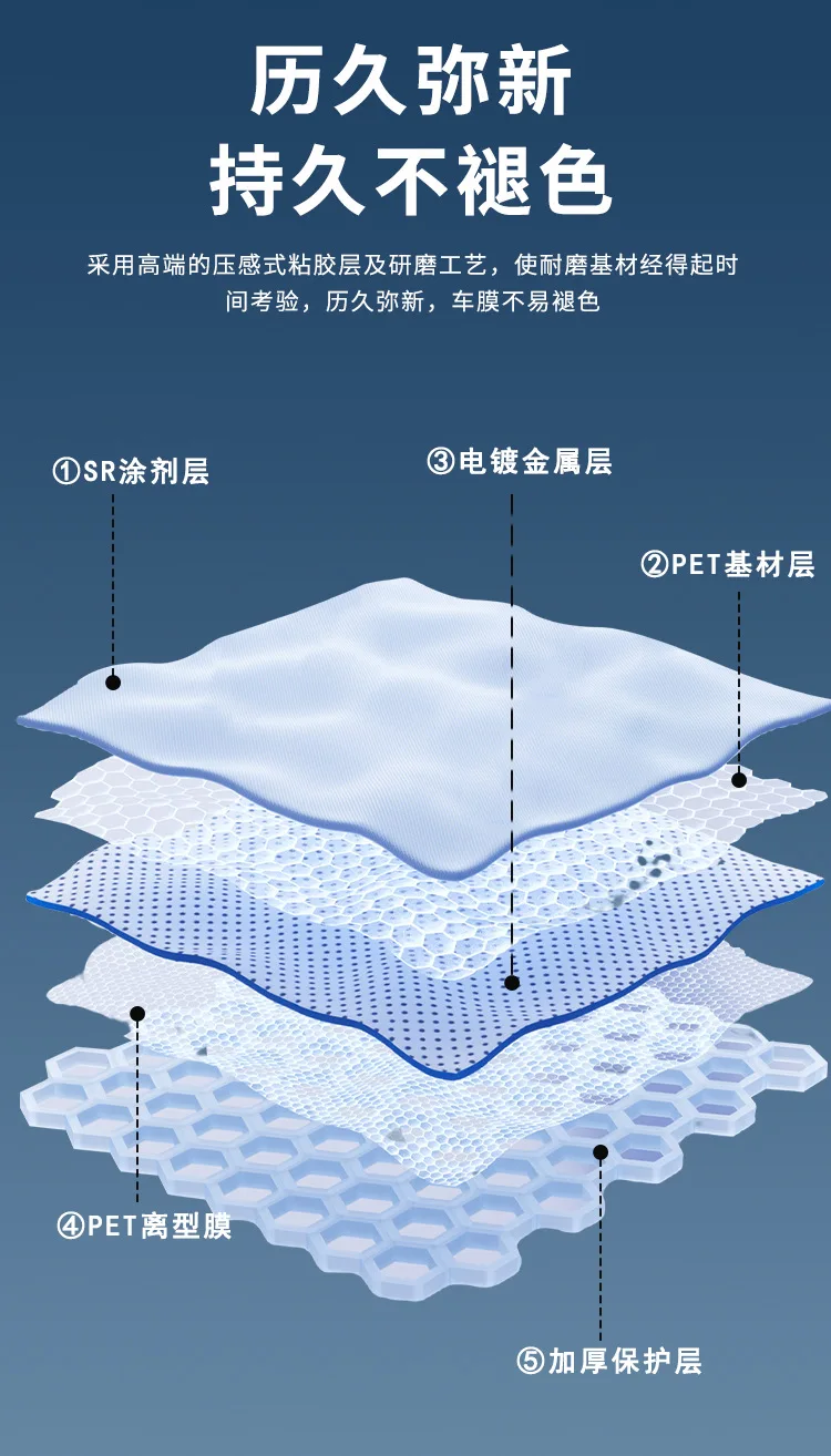 Auto glass film, explosion-proof sunscreen heat insulation film high definition skin care film
