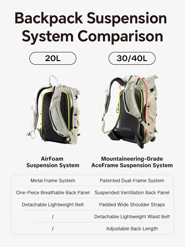 PGYTECH OnePro Ultraleichter Kamera-Rucksack Erweiterbare Kameratasche für Fotografen Outdoor-Reisen mit Regenschutz – Detail 11