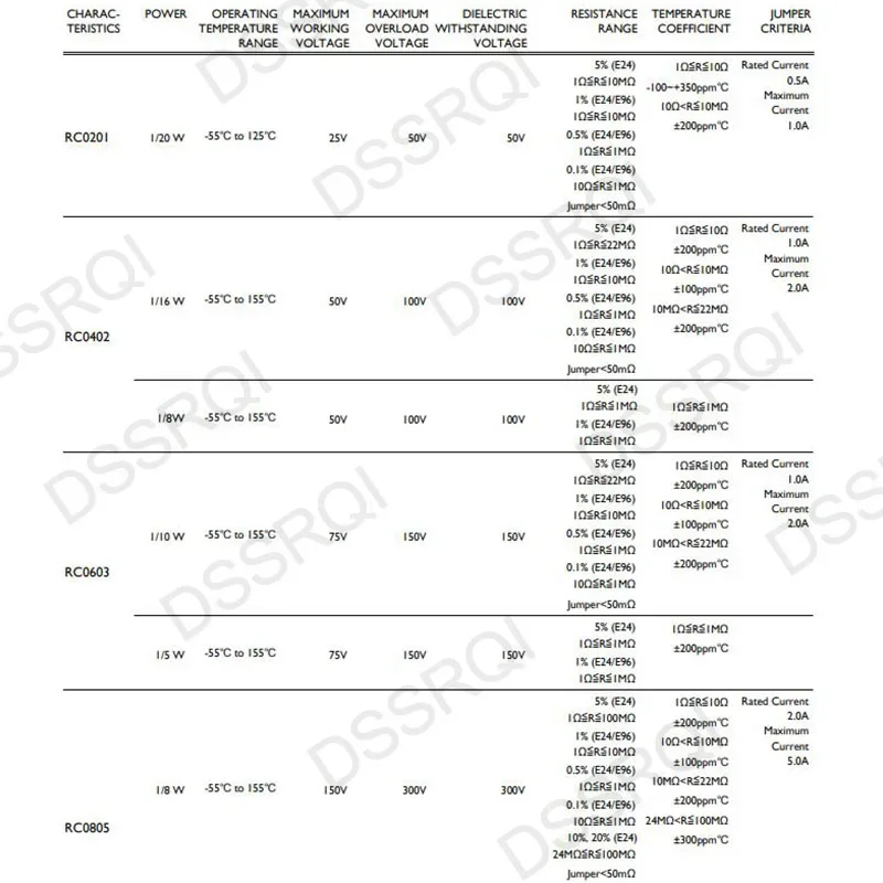 50 قطعة 2010 5% 3/4W SMD رقاقة المقاوم 0R - 10M 1 10 47 100 220 470 أوم 1R 10R 100R 150R 220R 470R 1K 2.2K 4.7K 10K 47K 100K 1M