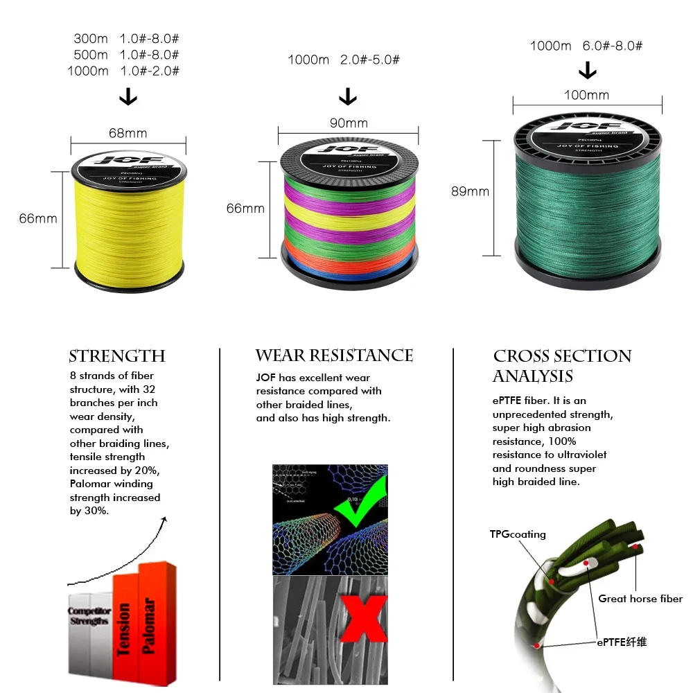 JOF-X12 Linha de pesca trançada, 300 m, 500 m, 1000m, 399 lb, Multifilamento, Fio PE, Spinning, Fundição, Carpa, Baixo, Equipamento de pesca