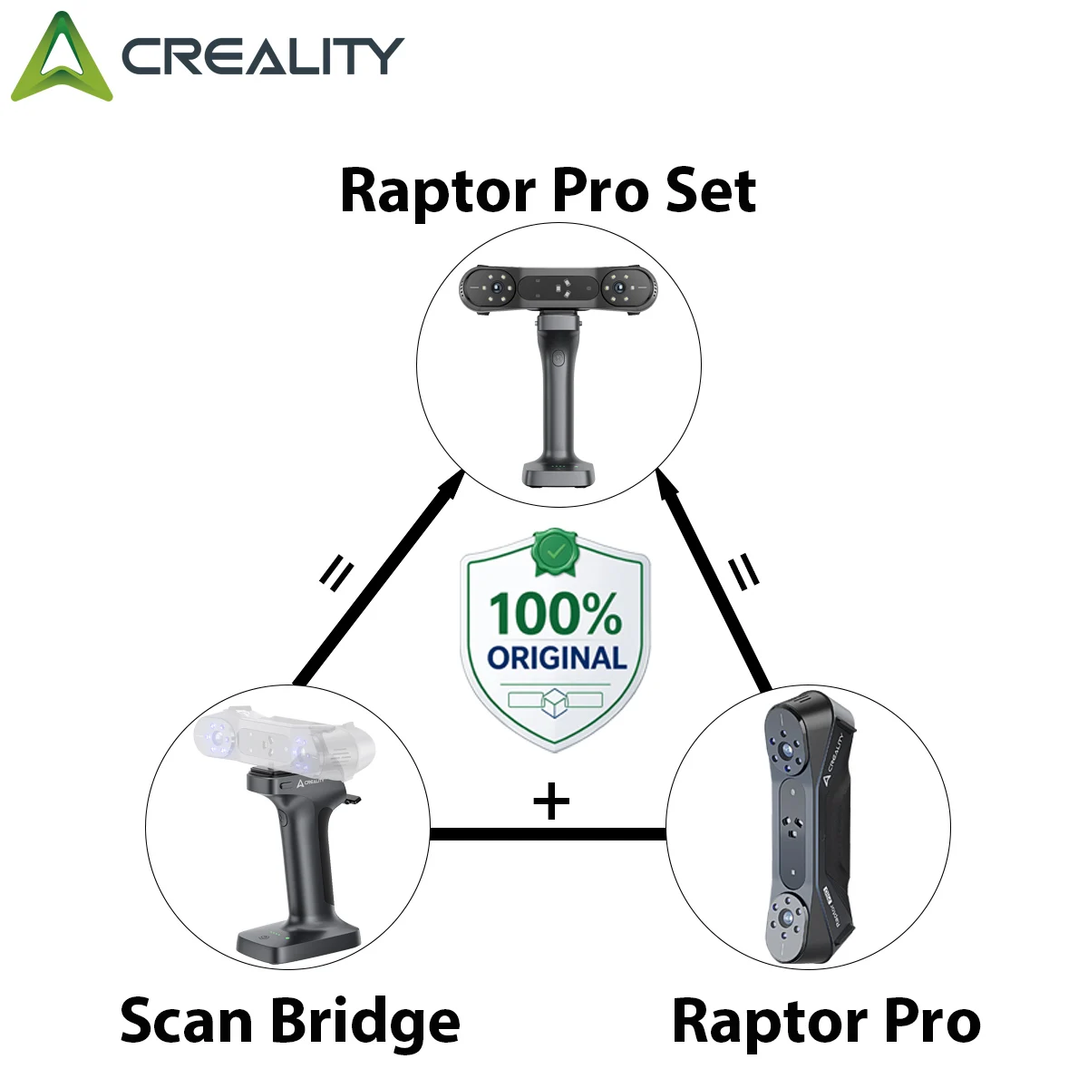 Creality Raptor Pro 3D Scanner With Handheld Wireless WiFi Scanner Bridge 0.02 mm Accuracy 60fps Speed Blue Laser NIR Light Scan