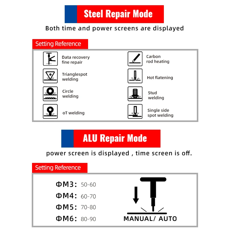 Metal High Quality Body Repair Equipment Kit with Dent Puller and MIG Spot Welding Machine (110V/220V/380V)