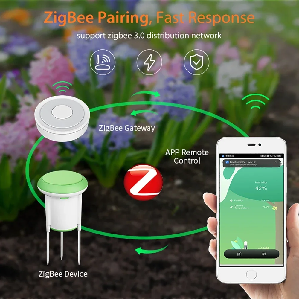 Tuya Smart Soil Temperature and Humidity Monitor Zigbee Waterproof Thermohygrometer Sensor Garden Automation Irrigation Detector