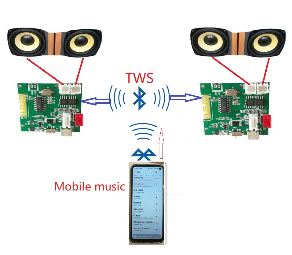 High Quality Promotion Fashion BT5.2 TWS Wireless Module Power Amplifier Pcba Module 2 * 5W Audio Player Board