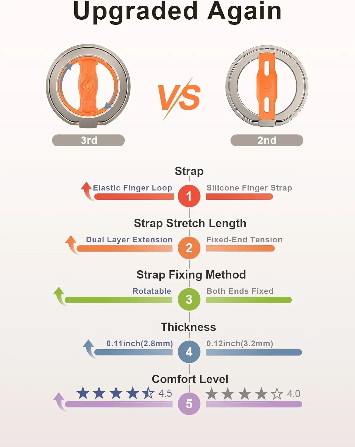 Магнитный держатель для телефона EWA MagOne 3-го поколения, магнитная розетка для кольца на палец для держателя кольца Magsafe для iPhone 16,15, 14, 13, 12