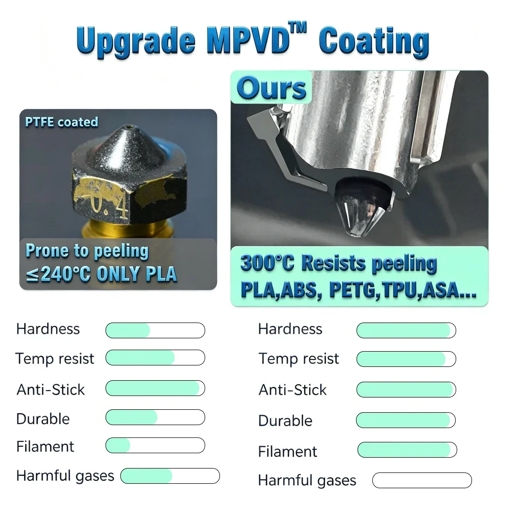 New MPVD All-in-one Hotend For Bambu Lab A2L X2D P2S H2D H2S A1 MINI A1 Nozzle Upgrade Anti-stick High Hardness 3D Accessories