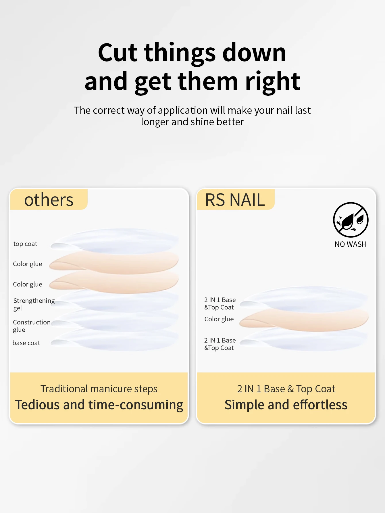 RS NAIL 2 in 1 No Wipe Top Coat e Base Coat Smalto per unghie in gel Base multifunzionale Gel semipermanente Soak Off Gel Lacca per unghie