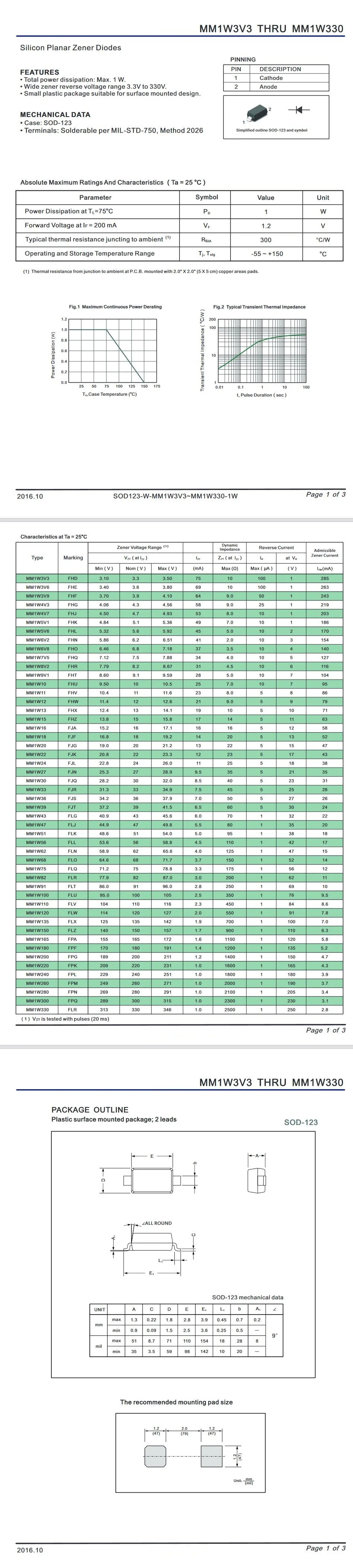 Free Shipping 1W 16V 18V 20V 22V 24V 27V MM1W16 MM1W18 MM1W20 MM1W22 MM1W24 MM1W27 SOD123 SOD-123FL DO-219AB SMF Zener Diodes