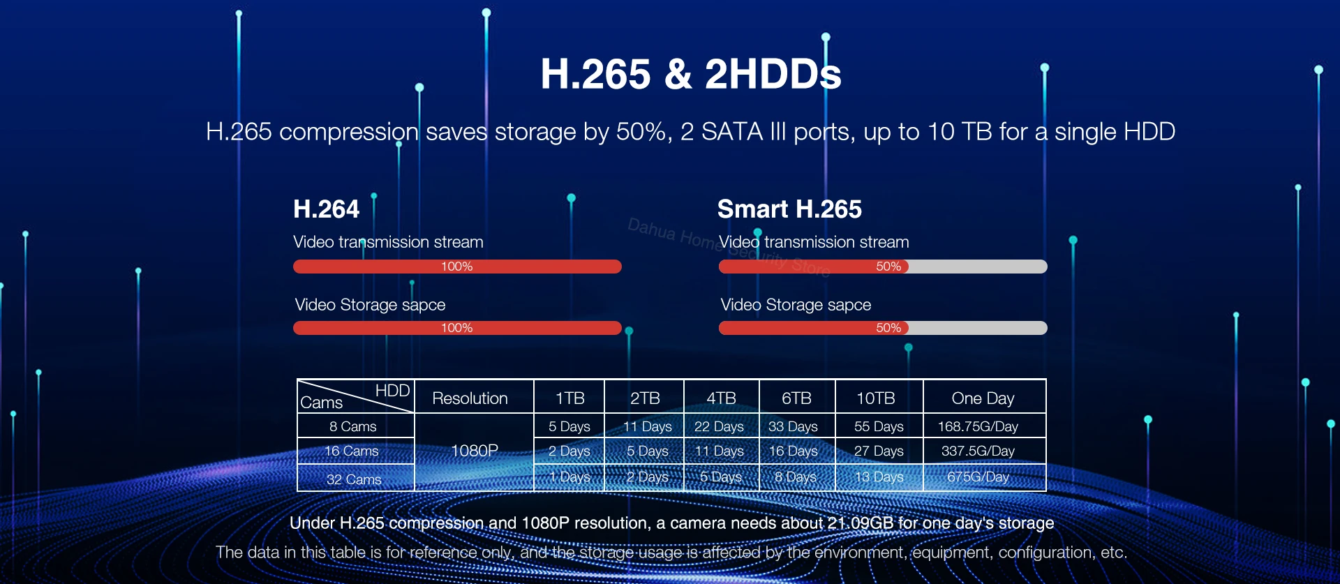 Imagem -05 - Original Dahua Nvr42088p4ks2 l Nvr421616p-4ks2 l Nvr4232-16p-4ks2 l 16 32ch Poe 1u 2hdds 4k & H.265 Gravador de Vídeo em Rede