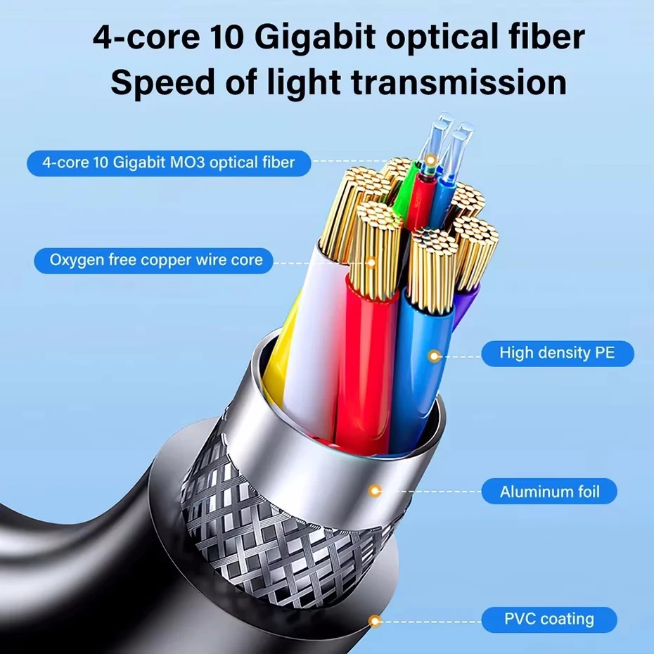 8K HDMI 2.1 كابل الألياف البصرية انفصال نوع A + نوع D HDMI الألياف النشطة 4K @ 120 هرتز 8K @ 60 هرتز 48 جيجابت في الثانية 15 متر 20 متر 100 متر ل RTX 4070/4090