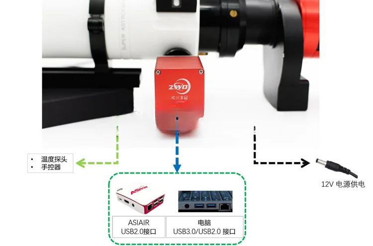 For For EAF temperature probe temperature detector is suitable for electric