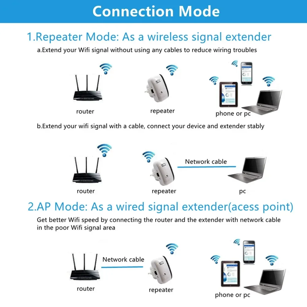 300Mbps Wireless WIFI Repeater Remote Wifi Extender WiFi Amplifier 802.11N WiFi Booster Repetidor Amplifier Wi Fi Reapeter