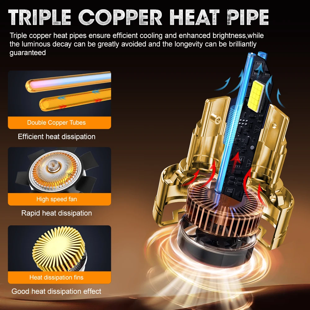 D1S D3S Led Headlight Bulbs HID D2S D2R D4S D4R Canbus Auto LED Lights For Car Lights 6000K Plug&Play D Series 12V 24V 1600000LM