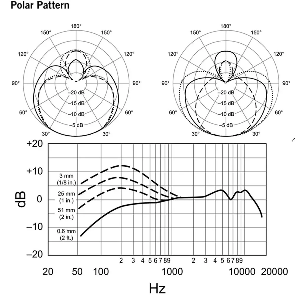 ميكروفون سلكي ديناميكي قلبي عالي الجودة من Shure BETA 57A، لعروض المسرح الخارجية والكاريوكي والتسجيل الصوتي #2