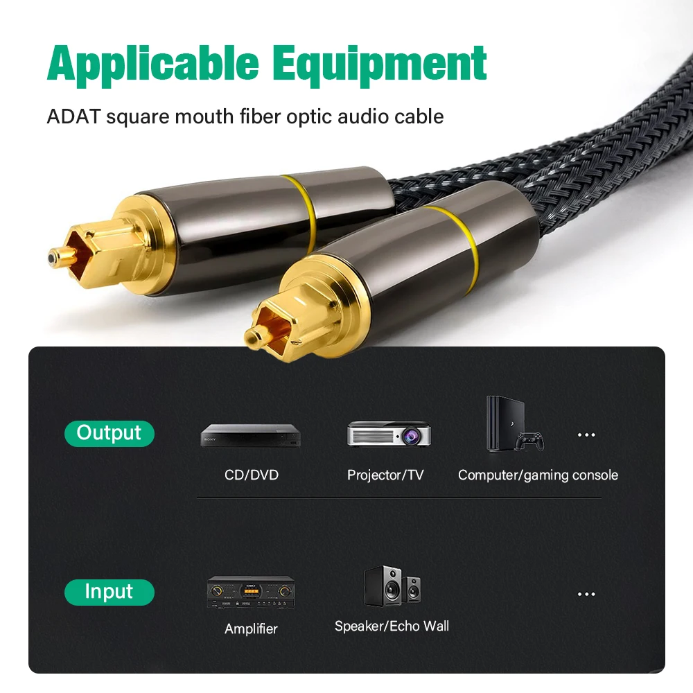 Digital Optical Audio Cable Toslink SPDIF Coaxial Fiber optic Wire For Soundbar Amplifier Blu-ray Xbox 360 PS4 TV 5m 10m 15m 20m