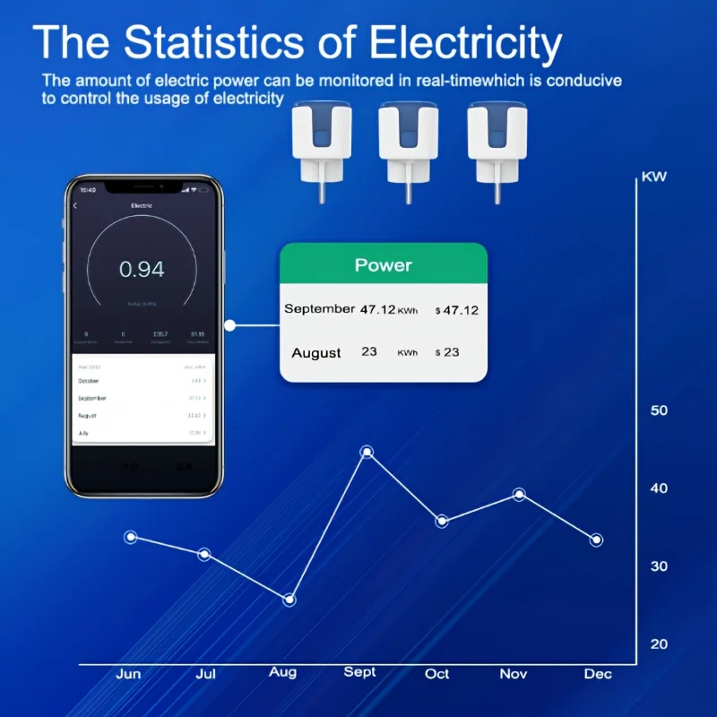 Sixwgh Tuya WiFi مقبس ذكي (16A/20A EU) جهاز تحكم عن بعد متنقل + مفتاح مؤقت يدعم إحصاءات البطارية ومساعد الصوت #2