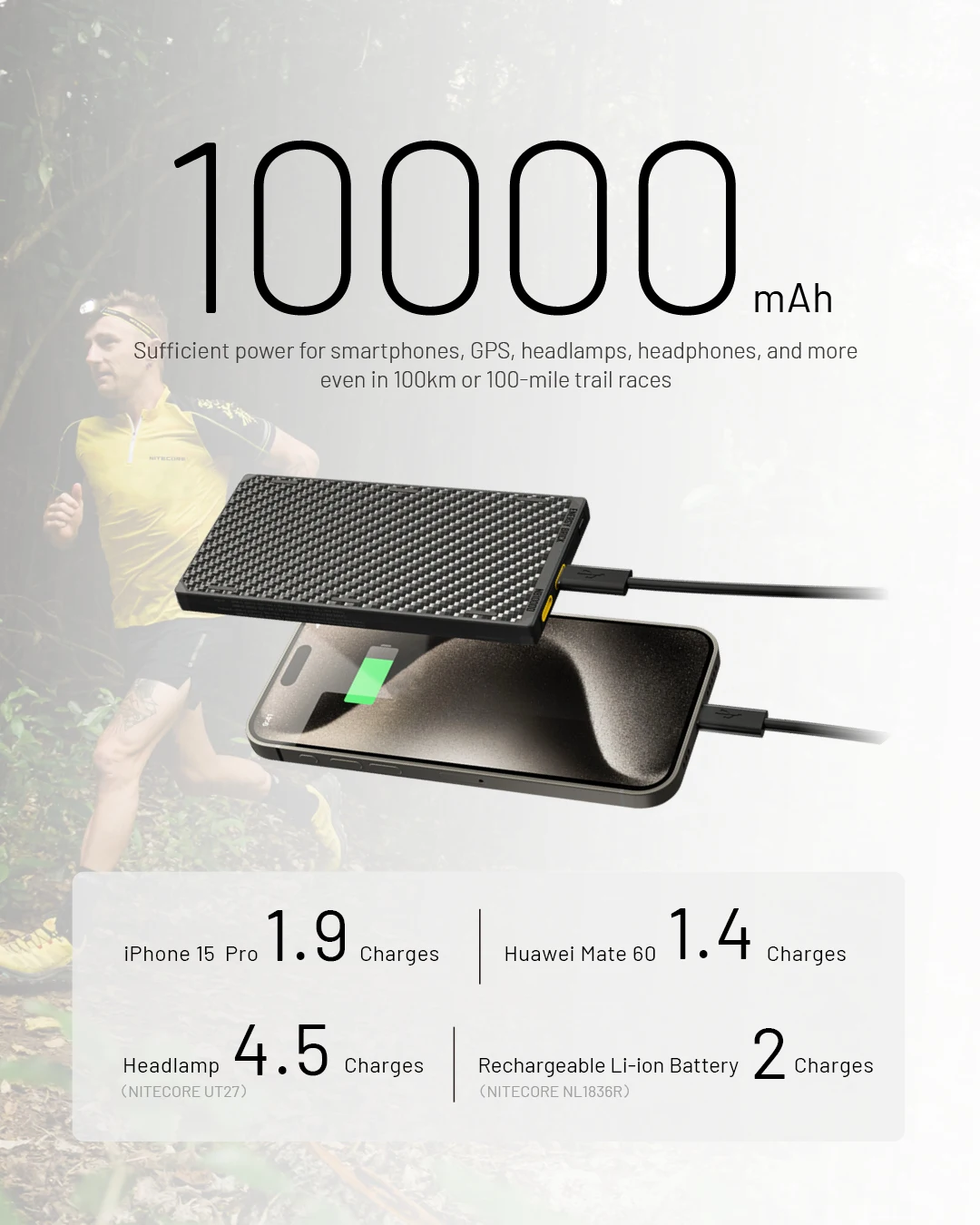 Nitecore NB10000 GEN3 10000mAh Mobile Power Bank PD Quick Charge for Smart Watche Earphone Huawei iPhone Xiaomi Lithium Battery