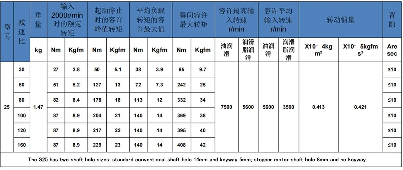 مخفض التوافقي S25 + 57 آلة متكاملة بمحرك متدرج، آلة متكاملة مشتركة مخفض التوافقي عالية الدقة #5