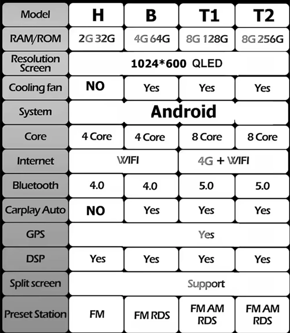 7 ''für Chevrolet Cruze 2008-2014 Auto Radio Stereo GPS Navigation Multimedia Video Player Android 16 Auto Carplay Bluetooth WIFI