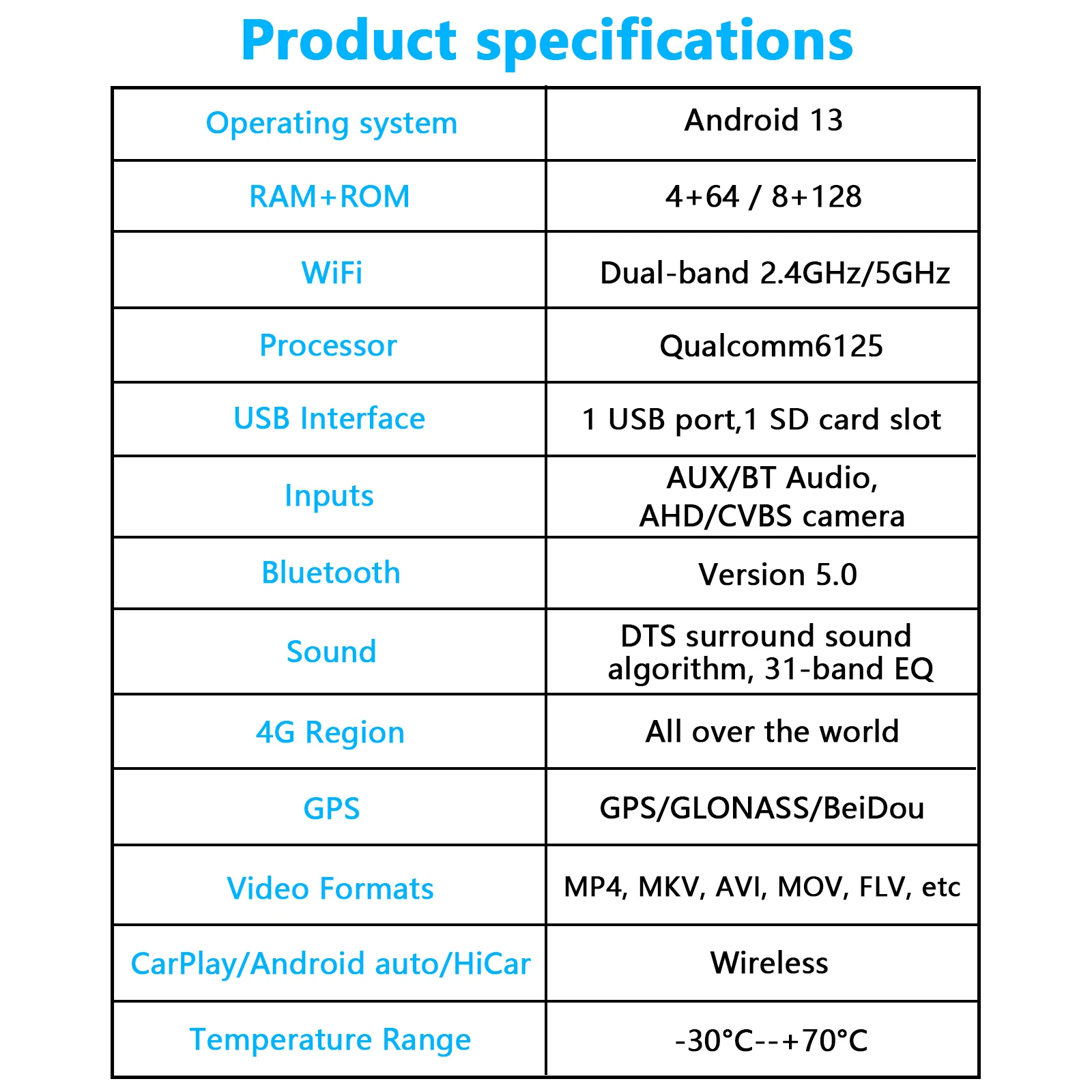Interfaccia Android per JETOUR T2 T1 Traveller, integrata nel Google Play, multilingue, CarPlay e Android Auto e 4G, Youtube e Netflix