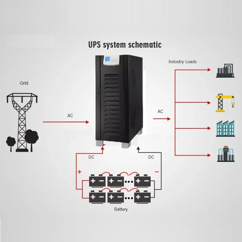 صناعة UPS 10 ~ 200Kva للشبكات/الطبية/الصناعية