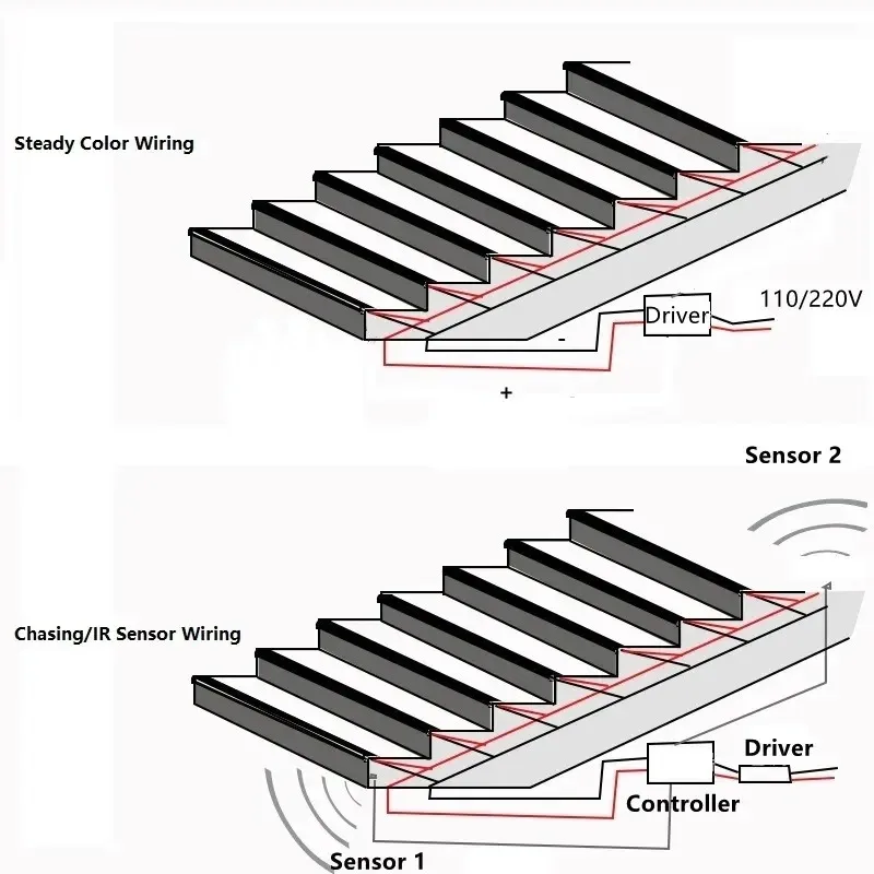 Led Stair Step Lamp Aluminum Profile Hard Bar Lights Simple Linear Home Decoration Lighting for Attic Mall Led Lights Fixture