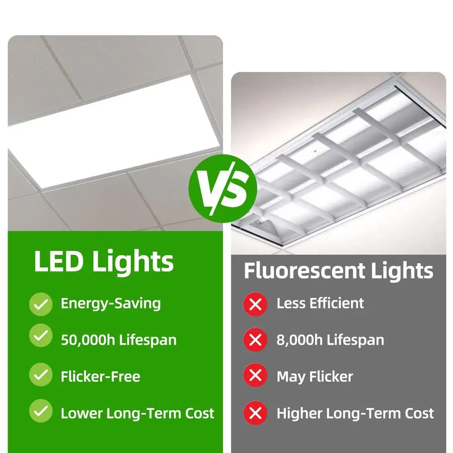 2X4 LED ضوء لوحة مسطحة، 4 عبوات، 010 فولت عكس الضوء، 7800 لومن، ضوء نهاري 5000 كلفن لون أبيض، لوحة إضاءة LED مسطحة بسقف منسدل، راحة #2