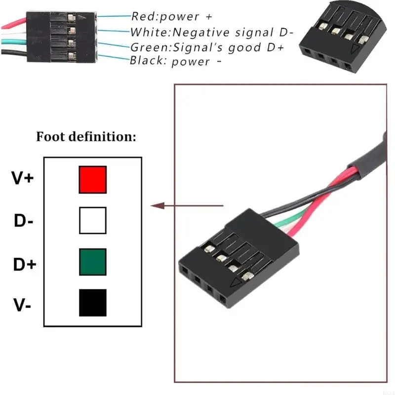 LXAA USB2.0 Adattatore per cavo da femmina a scheda madre 4pin con pannello a vite