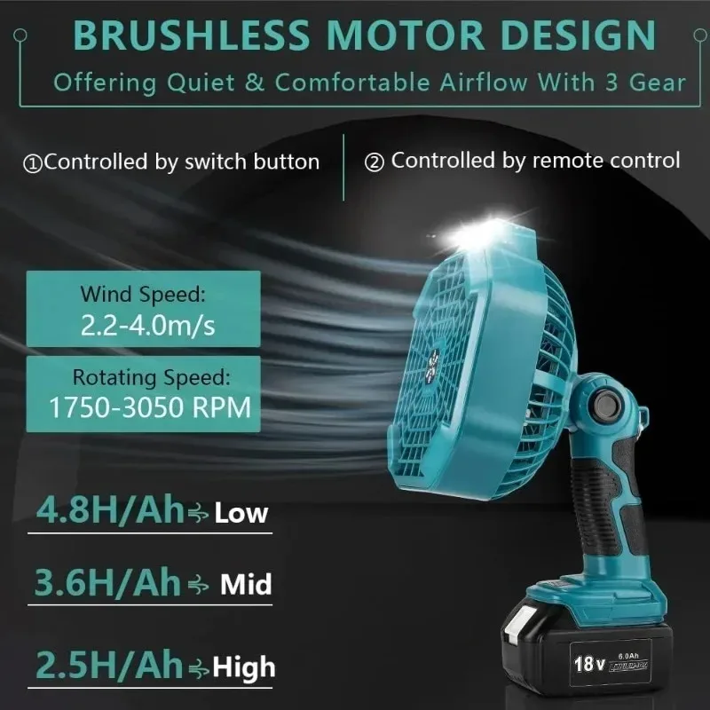 Portable Fan for Makita/Dewal/Bosch/Milwaukee/Ryobi/BlackDecker/Craftsman 18V lithium Battery Fan with 3 Energy Efficient Speed