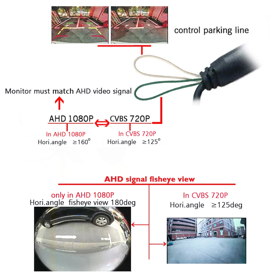 180deg fisheye 1920*1080P AHD Car front view camera for Mazda CX-30 2021 2022 front grille parking camera HD720P CVBS waterproof