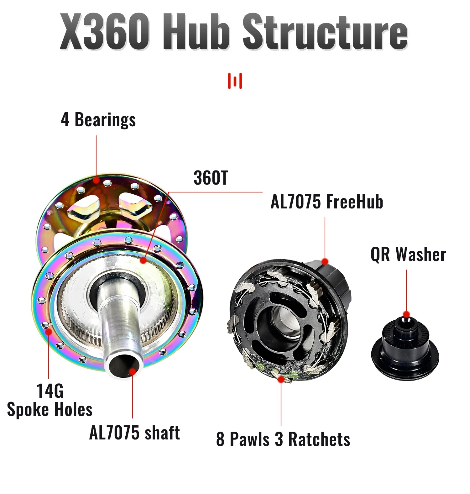 NanLio X360 Bicycle Hubs Noise Hub with 8 Pawls 3 Teeth 360 Rings